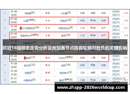 欧冠16强赔率走势分析及附加赛节点阵容轮换对胜负的关键影响